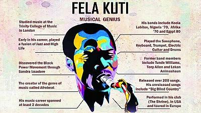 FELA MUSICAL GENIUS