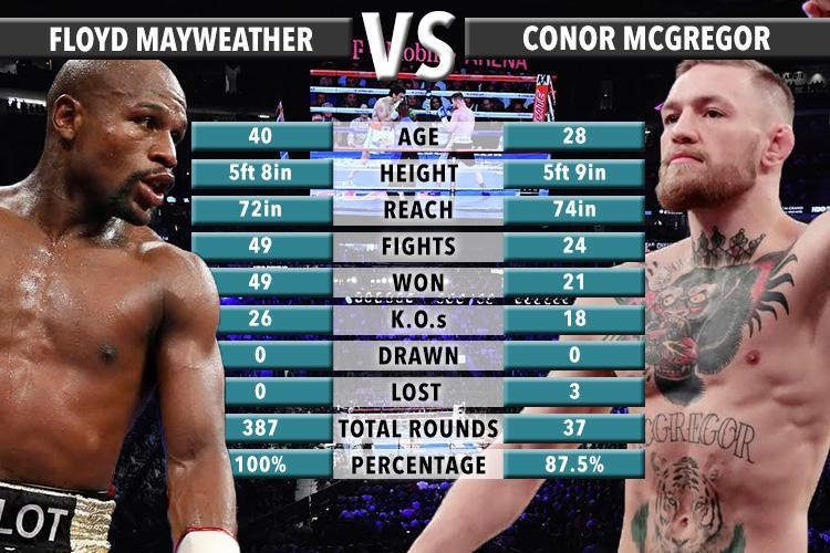 MAYWEATHER &amp; MCGREGOR STATISTICS#1jpg